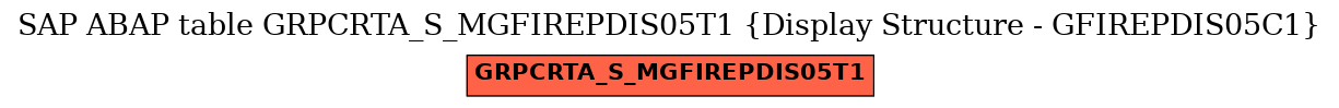 E-R Diagram for table GRPCRTA_S_MGFIREPDIS05T1 (Display Structure - GFIREPDIS05C1)