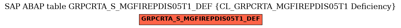E-R Diagram for table GRPCRTA_S_MGFIREPDIS05T1_DEF (CL_GRPCRTA_MGFIREPDIS05T1 Deficiency)