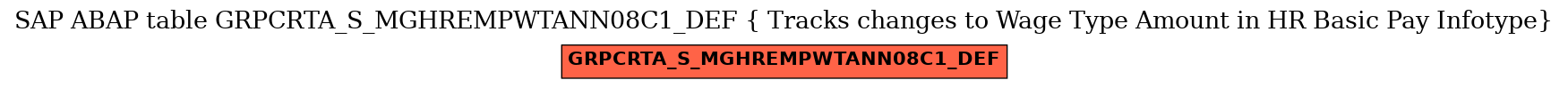 E-R Diagram for table GRPCRTA_S_MGHREMPWTANN08C1_DEF ( Tracks changes to Wage Type Amount in HR Basic Pay Infotype)