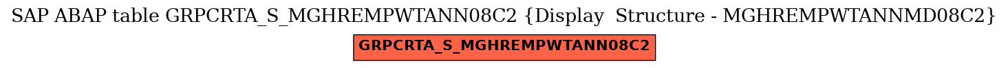 E-R Diagram for table GRPCRTA_S_MGHREMPWTANN08C2 (Display  Structure - MGHREMPWTANNMD08C2)