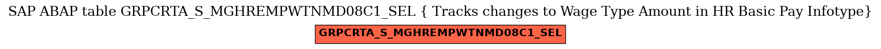 E-R Diagram for table GRPCRTA_S_MGHREMPWTNMD08C1_SEL ( Tracks changes to Wage Type Amount in HR Basic Pay Infotype)