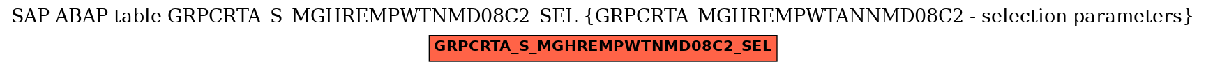 E-R Diagram for table GRPCRTA_S_MGHREMPWTNMD08C2_SEL (GRPCRTA_MGHREMPWTANNMD08C2 - selection parameters)