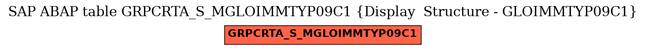 E-R Diagram for table GRPCRTA_S_MGLOIMMTYP09C1 (Display  Structure - GLOIMMTYP09C1)