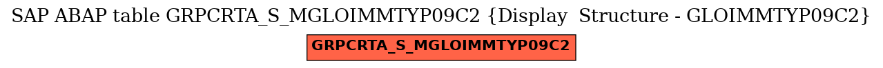 E-R Diagram for table GRPCRTA_S_MGLOIMMTYP09C2 (Display  Structure - GLOIMMTYP09C2)