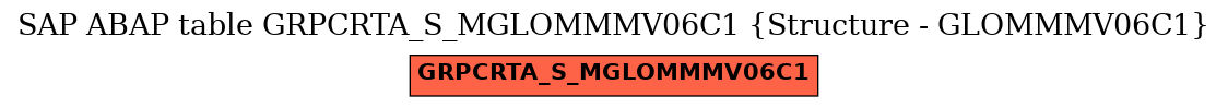 E-R Diagram for table GRPCRTA_S_MGLOMMMV06C1 (Structure - GLOMMMV06C1)