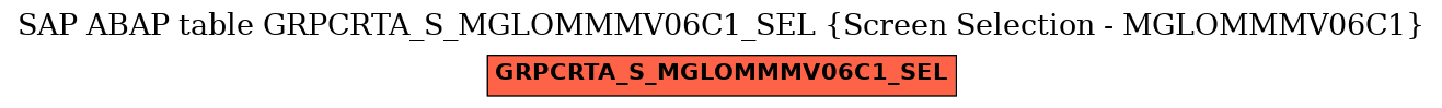 E-R Diagram for table GRPCRTA_S_MGLOMMMV06C1_SEL (Screen Selection - MGLOMMMV06C1)