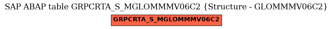 E-R Diagram for table GRPCRTA_S_MGLOMMMV06C2 (Structure - GLOMMMV06C2)