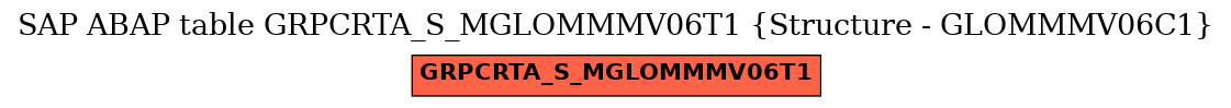 E-R Diagram for table GRPCRTA_S_MGLOMMMV06T1 (Structure - GLOMMMV06C1)