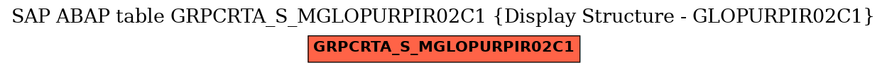 E-R Diagram for table GRPCRTA_S_MGLOPURPIR02C1 (Display Structure - GLOPURPIR02C1)