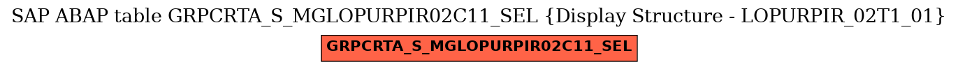 E-R Diagram for table GRPCRTA_S_MGLOPURPIR02C11_SEL (Display Structure - LOPURPIR_02T1_01)