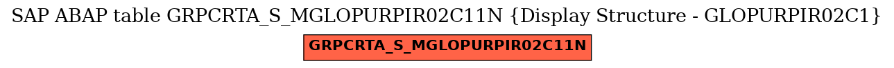 E-R Diagram for table GRPCRTA_S_MGLOPURPIR02C11N (Display Structure - GLOPURPIR02C1)