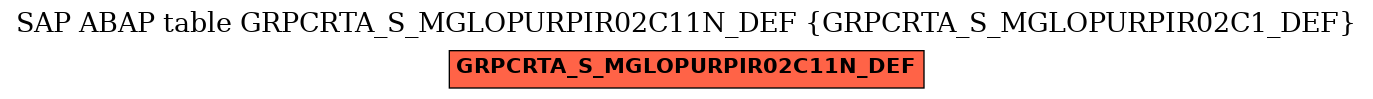 E-R Diagram for table GRPCRTA_S_MGLOPURPIR02C11N_DEF (GRPCRTA_S_MGLOPURPIR02C1_DEF)