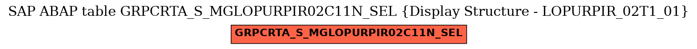 E-R Diagram for table GRPCRTA_S_MGLOPURPIR02C11N_SEL (Display Structure - LOPURPIR_02T1_01)