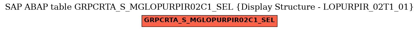 E-R Diagram for table GRPCRTA_S_MGLOPURPIR02C1_SEL (Display Structure - LOPURPIR_02T1_01)