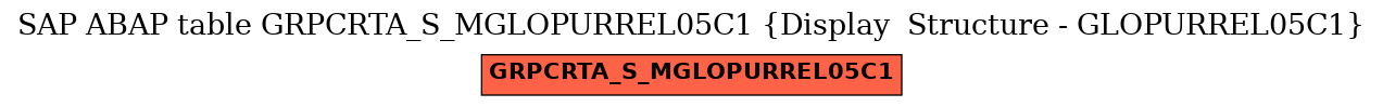 E-R Diagram for table GRPCRTA_S_MGLOPURREL05C1 (Display  Structure - GLOPURREL05C1)