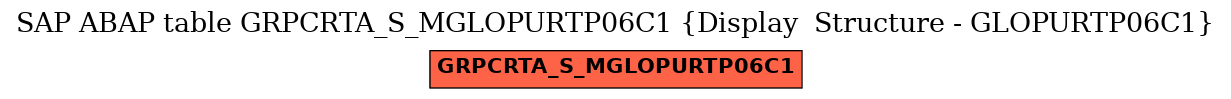 E-R Diagram for table GRPCRTA_S_MGLOPURTP06C1 (Display  Structure - GLOPURTP06C1)