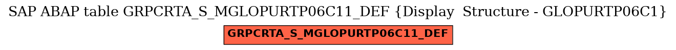 E-R Diagram for table GRPCRTA_S_MGLOPURTP06C11_DEF (Display  Structure - GLOPURTP06C1)