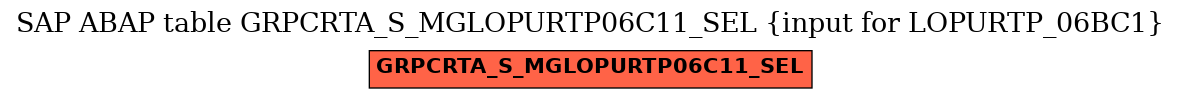 E-R Diagram for table GRPCRTA_S_MGLOPURTP06C11_SEL (input for LOPURTP_06BC1)