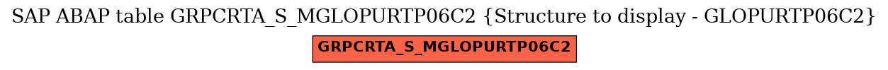 E-R Diagram for table GRPCRTA_S_MGLOPURTP06C2 (Structure to display - GLOPURTP06C2)