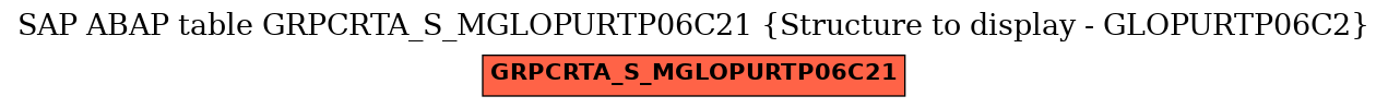 E-R Diagram for table GRPCRTA_S_MGLOPURTP06C21 (Structure to display - GLOPURTP06C2)