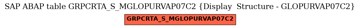 E-R Diagram for table GRPCRTA_S_MGLOPURVAP07C2 (Display  Structure - GLOPURVAP07C2)