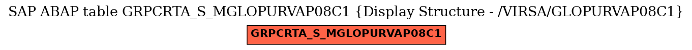 E-R Diagram for table GRPCRTA_S_MGLOPURVAP08C1 (Display Structure - /VIRSA/GLOPURVAP08C1)