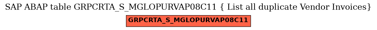 E-R Diagram for table GRPCRTA_S_MGLOPURVAP08C11 ( List all duplicate Vendor Invoices)