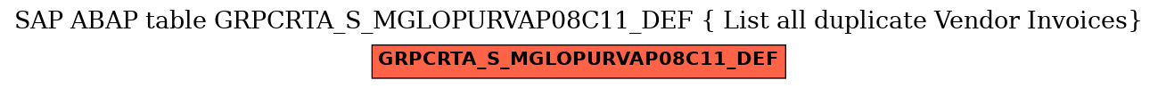 E-R Diagram for table GRPCRTA_S_MGLOPURVAP08C11_DEF ( List all duplicate Vendor Invoices)