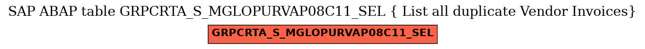 E-R Diagram for table GRPCRTA_S_MGLOPURVAP08C11_SEL ( List all duplicate Vendor Invoices)