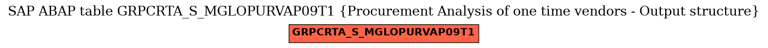 E-R Diagram for table GRPCRTA_S_MGLOPURVAP09T1 (Procurement Analysis of one time vendors - Output structure)