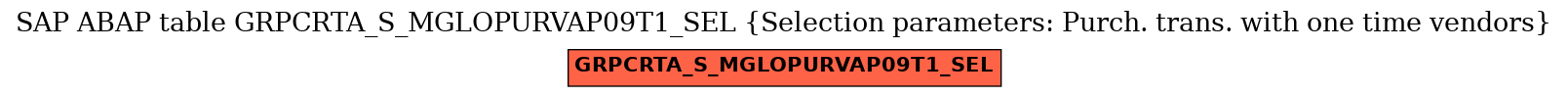 E-R Diagram for table GRPCRTA_S_MGLOPURVAP09T1_SEL (Selection parameters: Purch. trans. with one time vendors)