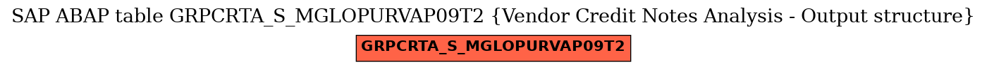 E-R Diagram for table GRPCRTA_S_MGLOPURVAP09T2 (Vendor Credit Notes Analysis - Output structure)