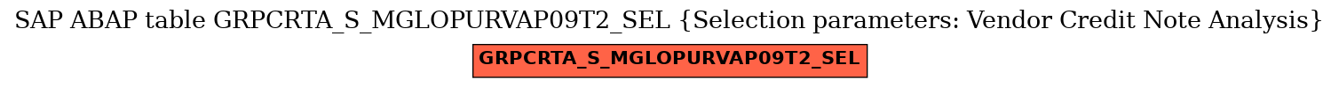 E-R Diagram for table GRPCRTA_S_MGLOPURVAP09T2_SEL (Selection parameters: Vendor Credit Note Analysis)