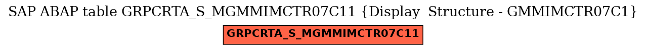 E-R Diagram for table GRPCRTA_S_MGMMIMCTR07C11 (Display  Structure - GMMIMCTR07C1)