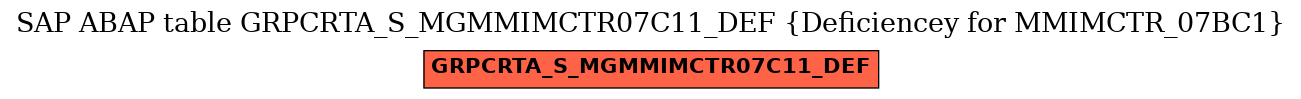 E-R Diagram for table GRPCRTA_S_MGMMIMCTR07C11_DEF (Deficiencey for MMIMCTR_07BC1)
