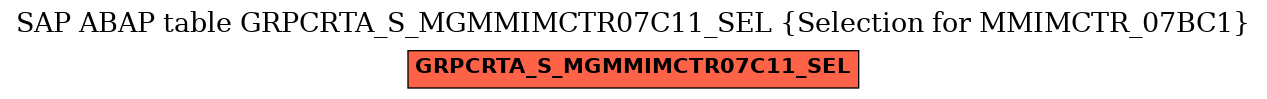 E-R Diagram for table GRPCRTA_S_MGMMIMCTR07C11_SEL (Selection for MMIMCTR_07BC1)