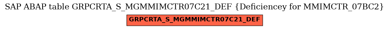 E-R Diagram for table GRPCRTA_S_MGMMIMCTR07C21_DEF (Deficiencey for MMIMCTR_07BC2)