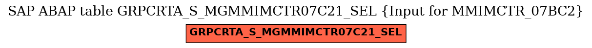 E-R Diagram for table GRPCRTA_S_MGMMIMCTR07C21_SEL (Input for MMIMCTR_07BC2)