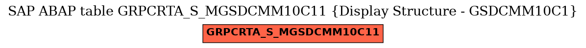 E-R Diagram for table GRPCRTA_S_MGSDCMM10C11 (Display Structure - GSDCMM10C1)