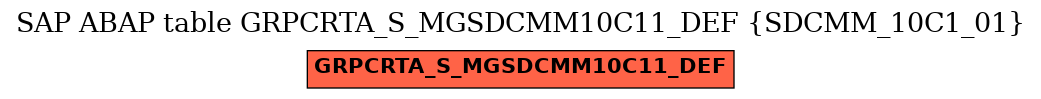 E-R Diagram for table GRPCRTA_S_MGSDCMM10C11_DEF (SDCMM_10C1_01)