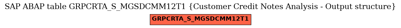 E-R Diagram for table GRPCRTA_S_MGSDCMM12T1 (Customer Credit Notes Analysis - Output structure)