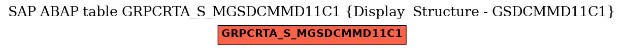 E-R Diagram for table GRPCRTA_S_MGSDCMMD11C1 (Display  Structure - GSDCMMD11C1)