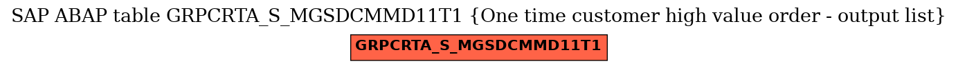 E-R Diagram for table GRPCRTA_S_MGSDCMMD11T1 (One time customer high value order - output list)