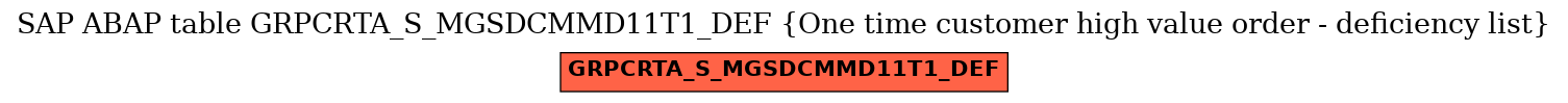 E-R Diagram for table GRPCRTA_S_MGSDCMMD11T1_DEF (One time customer high value order - deficiency list)