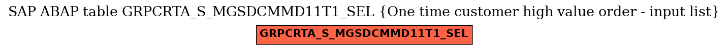 E-R Diagram for table GRPCRTA_S_MGSDCMMD11T1_SEL (One time customer high value order - input list)