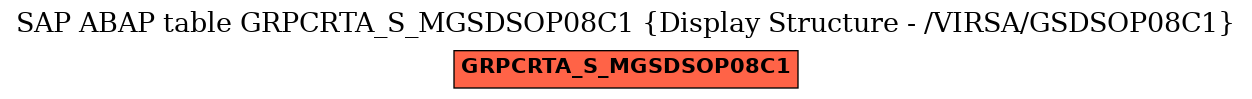 E-R Diagram for table GRPCRTA_S_MGSDSOP08C1 (Display Structure - /VIRSA/GSDSOP08C1)