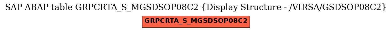 E-R Diagram for table GRPCRTA_S_MGSDSOP08C2 (Display Structure - /VIRSA/GSDSOP08C2)