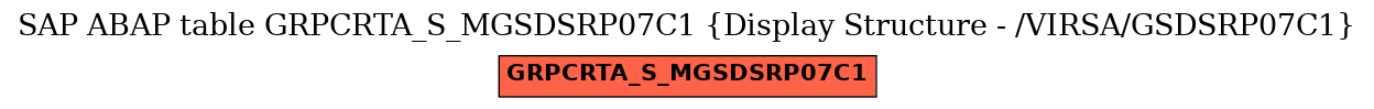 E-R Diagram for table GRPCRTA_S_MGSDSRP07C1 (Display Structure - /VIRSA/GSDSRP07C1)