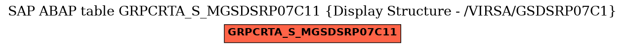 E-R Diagram for table GRPCRTA_S_MGSDSRP07C11 (Display Structure - /VIRSA/GSDSRP07C1)