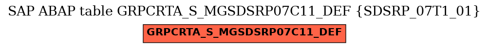 E-R Diagram for table GRPCRTA_S_MGSDSRP07C11_DEF (SDSRP_07T1_01)